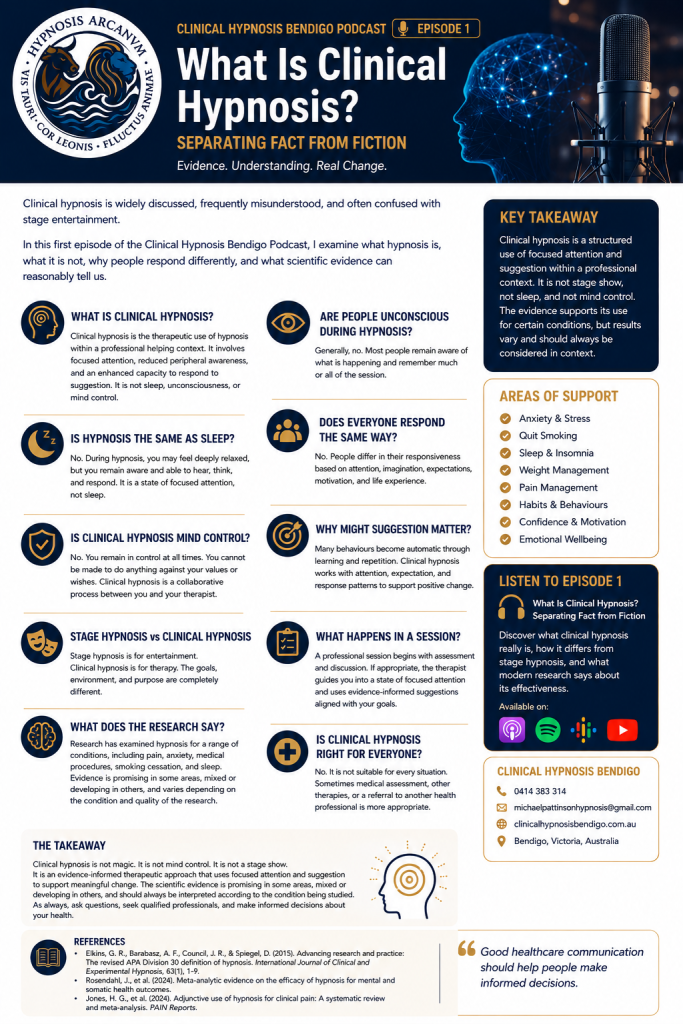 What is clinical hypnosis infographic by Clinical Hypnosis Bendigo explaining hypnosis myths, research and evidence